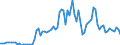 Flow: Exports / Measure: Values / Partner Country: World / Reporting Country: United Kingdom