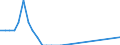 Flow: Exports / Measure: Values / Partner Country: British Indian Ocean Territory / Reporting Country: United Kingdom