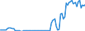 Flow: Exports / Measure: Values / Partner Country: Germany / Reporting Country: Austria