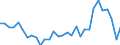 Flow: Exports / Measure: Values / Partner Country: Germany / Reporting Country: Belgium