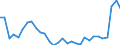 Flow: Exports / Measure: Values / Partner Country: Germany / Reporting Country: Czech Rep.