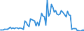 Flow: Exports / Measure: Values / Partner Country: Germany / Reporting Country: Denmark