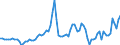 Flow: Exports / Measure: Values / Partner Country: Germany / Reporting Country: France incl. Monaco & overseas
