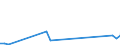 Flow: Exports / Measure: Values / Partner Country: Germany / Reporting Country: Ireland