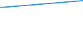 Flow: Exports / Measure: Values / Partner Country: Germany / Reporting Country: Israel