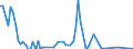 Flow: Exports / Measure: Values / Partner Country: Germany / Reporting Country: Italy incl. San Marino & Vatican