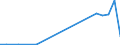 Flow: Exports / Measure: Values / Partner Country: Germany / Reporting Country: Luxembourg
