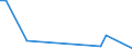 Flow: Exports / Measure: Values / Partner Country: Germany / Reporting Country: Mexico