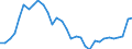 Flow: Exports / Measure: Values / Partner Country: Germany / Reporting Country: Poland