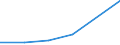 Flow: Exports / Measure: Values / Partner Country: Germany / Reporting Country: Slovakia