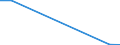 Flow: Exports / Measure: Values / Partner Country: Germany / Reporting Country: Slovenia