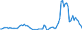 Flow: Exports / Measure: Values / Partner Country: Germany / Reporting Country: Sweden