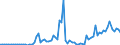Flow: Exports / Measure: Values / Partner Country: Germany / Reporting Country: United Kingdom