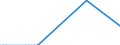 Flow: Exports / Measure: Values / Partner Country: Japan / Reporting Country: Australia