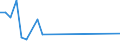 Flow: Exports / Measure: Values / Partner Country: Japan / Reporting Country: Denmark