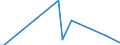 Flow: Exports / Measure: Values / Partner Country: Japan / Reporting Country: France incl. Monaco & overseas