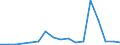 Flow: Exports / Measure: Values / Partner Country: Japan / Reporting Country: New Zealand