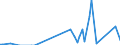 Flow: Exports / Measure: Values / Partner Country: Japan / Reporting Country: United Kingdom