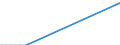 Flow: Exports / Measure: Values / Partner Country: Malaysia / Reporting Country: Denmark