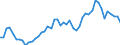 Flow: Exports / Measure: Values / Partner Country: World / Reporting Country: Austria