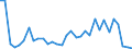 Flow: Exports / Measure: Values / Partner Country: World / Reporting Country: Canada