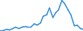 Flow: Exports / Measure: Values / Partner Country: World / Reporting Country: Belgium
