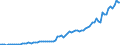 Flow: Exports / Measure: Values / Partner Country: World / Reporting Country: Canada
