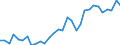 Flow: Exports / Measure: Values / Partner Country: World / Reporting Country: Czech Rep.