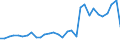 Flow: Exports / Measure: Values / Partner Country: World / Reporting Country: Belgium