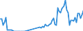 Flow: Exports / Measure: Values / Partner Country: World / Reporting Country: Canada