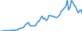 Handelsstrom: Exporte / Maßeinheit: Werte / Partnerland: World / Meldeland: Germany