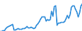 Handelsstrom: Exporte / Maßeinheit: Werte / Partnerland: World / Meldeland: Netherlands