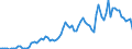 Handelsstrom: Exporte / Maßeinheit: Werte / Partnerland: World / Meldeland: United Kingdom