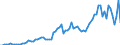 Handelsstrom: Exporte / Maßeinheit: Werte / Partnerland: Austria / Meldeland: Germany