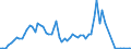 Handelsstrom: Exporte / Maßeinheit: Werte / Partnerland: Austria / Meldeland: Spain