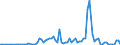 Handelsstrom: Exporte / Maßeinheit: Werte / Partnerland: Austria / Meldeland: United Kingdom
