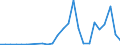 Handelsstrom: Exporte / Maßeinheit: Werte / Partnerland: Brazil / Meldeland: Belgium