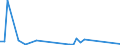 Handelsstrom: Exporte / Maßeinheit: Werte / Partnerland: Brazil / Meldeland: Chile