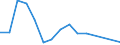 Handelsstrom: Exporte / Maßeinheit: Werte / Partnerland: Brazil / Meldeland: Czech Rep.