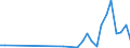 Handelsstrom: Exporte / Maßeinheit: Werte / Partnerland: Brazil / Meldeland: Finland
