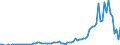 Handelsstrom: Exporte / Maßeinheit: Werte / Partnerland: Brazil / Meldeland: Germany
