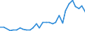 Handelsstrom: Exporte / Maßeinheit: Werte / Partnerland: Brazil / Meldeland: Mexico