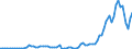 Flow: Exports / Measure: Values / Partner Country: World / Reporting Country: Australia