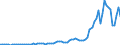 Flow: Exports / Measure: Values / Partner Country: World / Reporting Country: Canada