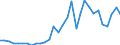 Flow: Exports / Measure: Values / Partner Country: World / Reporting Country: Czech Rep.