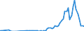 Flow: Exports / Measure: Values / Partner Country: World / Reporting Country: Australia