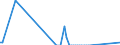 Flow: Exports / Measure: Values / Partner Country: World / Reporting Country: Austria