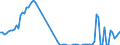 Flow: Exports / Measure: Values / Partner Country: World / Reporting Country: Canada