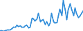 Handelsstrom: Exporte / Maßeinheit: Werte / Partnerland: World / Meldeland: Germany