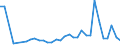 Handelsstrom: Exporte / Maßeinheit: Werte / Partnerland: World / Meldeland: Hungary